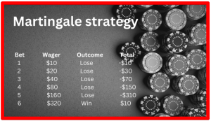 Martingale Strategy